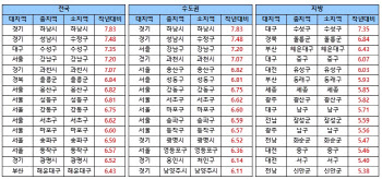 하남 땅값 상승률 전년比 7.83%↑…전국1위 왜?