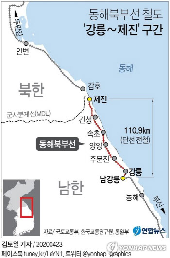 남북철도 연결사업 속도낸다…北 여전히 변수(종합)