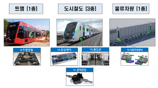 한국철도, 철도차량 부품 국산화 개발국가 R&D사업 유치