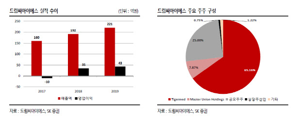 [주목!e스몰캡]드림씨아이에스, 국내 첫 임상전문 CRO 상장 도전