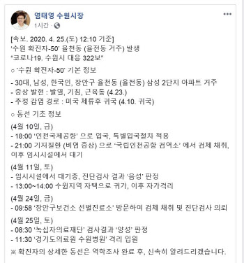 미국서 입국한 30대 남성 코로나19 확진...수원 50번째