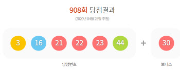 로또 908회 1등 8명 중 3명이 ‘부산’…‘대박집’은?