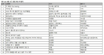 ①부·행운 비밀 담은 '더 해빙' 2주 연속 1위