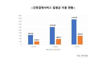 비대면 금융의 시작 간편결제, 패러다임 바꾼다