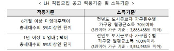 소득 기준 완화…LH, 지방 영구임대 2025호 입주자 모집