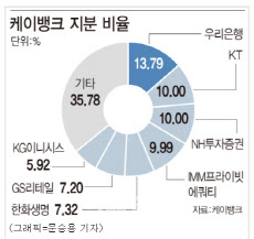 인터넷은행법 기사회생…마지막 임시국회서 통과 합의