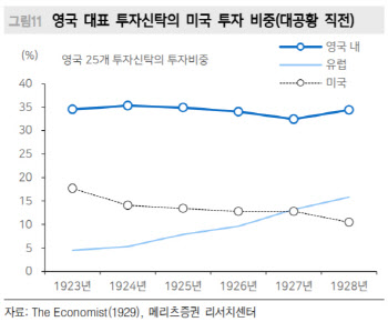 "무제한 양적완화에 취한 글로벌 중앙은행…부작용 염두해야"