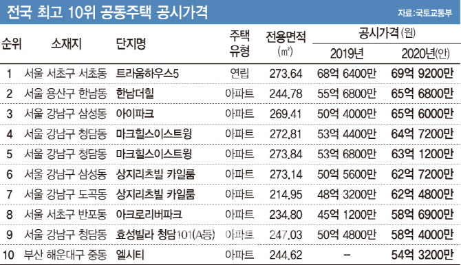 우리나라 가장 비싼 아파트는? 이건희의 '트라움하우스'