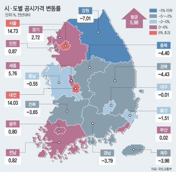 서울 공동주택 공시가 14.7% 상승…전국 5.98% ↑