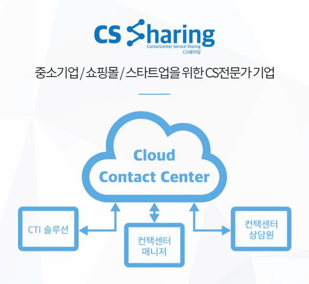 씨에스쉐어링, ‘Korea Top Awards’ 서비스브랜드 대상 수상