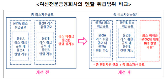 휴면카드, 유효기간 동안에는 언제든 재사용