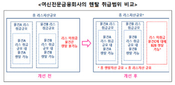 휴면카드, 유효기간 동안에는 언제든 재사용