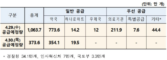 ‘부처님오신날’ 출생연도 상관없이 마스크 구입 가능