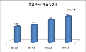 "이보다 더 좋을수 없다", 휴젤의 보톡스 무한질주