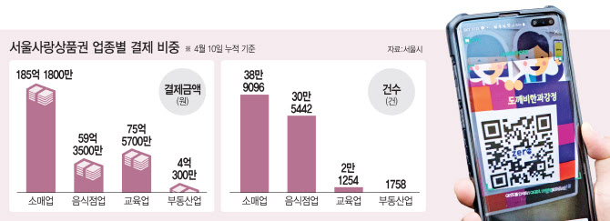 지역사랑상품권 부정사용 사라질까..과태료 부과법 국회 통과