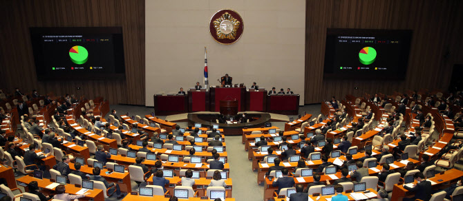 20대 국회 막바지.. '산은법' 등 금융법안 법제화 된다