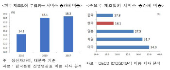 韓, 제조 혁신 핵심은 ‘서비스 융합’