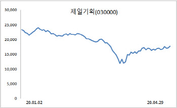 코로나19로 어려워진 광고株…돌파구는 '디지털'