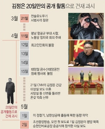 “정부 믿어달라” 했는데…김정은 사망설이 보여준 인포데믹