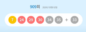 로또 제909회 1등 `7, 24, 29, 30, 34, 35’…보너스 번호는?