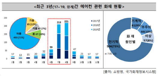 [호갱탈출 E렇게]“무더위 닥치기 전 에어컨 안전점검 필수”