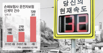 민식이법으로 운전자보험 열풍‥손보사 마케팅戰 후끈