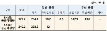어린이날 출생연도 상관없이 마스크 구매 가능…1인 3매