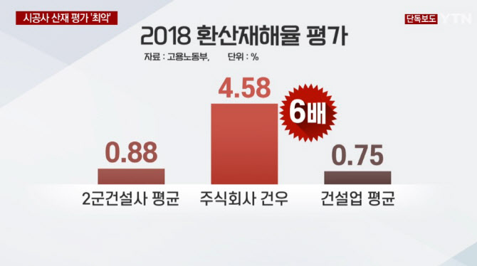 막을수 있었던 38명 죽음…이천 화재 시공사 산재 '최악 평가'