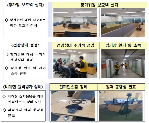 `코로나19 극복` ICT R&D 예산 조기집행…58% 지급완료