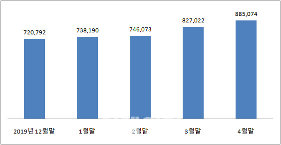 '실탄 비축' 특명..은행 창구에 줄선 기업들