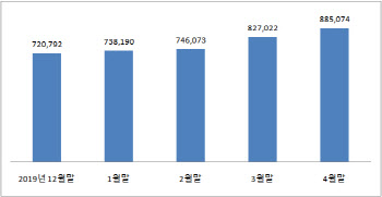 '실탄 비축' 특명..은행 창구에 줄선 기업들