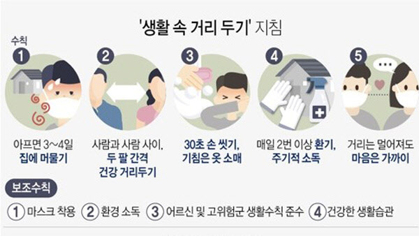 정부 “아프면 집에서 3~4일 쉬어라”…현장선 “딴 세상 얘기”