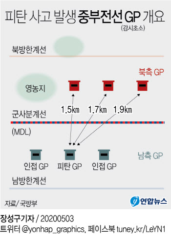 ‘GP총격’ 사흘째 침묵한 北…우발인가, 도발인가