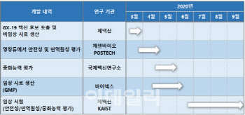 잇단 동물실험 중화항체 확인…속도내는 코로나19 백신·치료제 개발