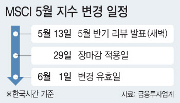 한진칼, MSCI 지수 편입 가능할까…증권가 '설왕설래'