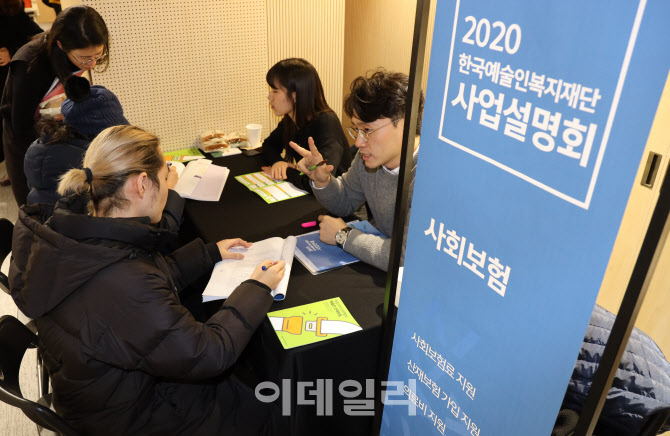 전업예술인 해마다 증가…정당한 사회적 보장 필요