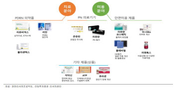 파마리서치프로덕트, 리쥬란힐러 中 판매로 성장 본격화-리딩