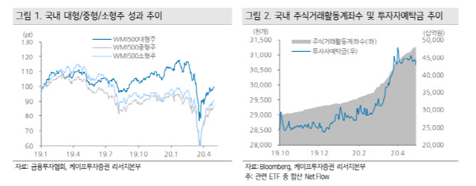 5월은 개별주 장세..대형주보다 중형주