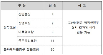 “관광 진흥·코로나19 극복 공로자 추천해주세요”