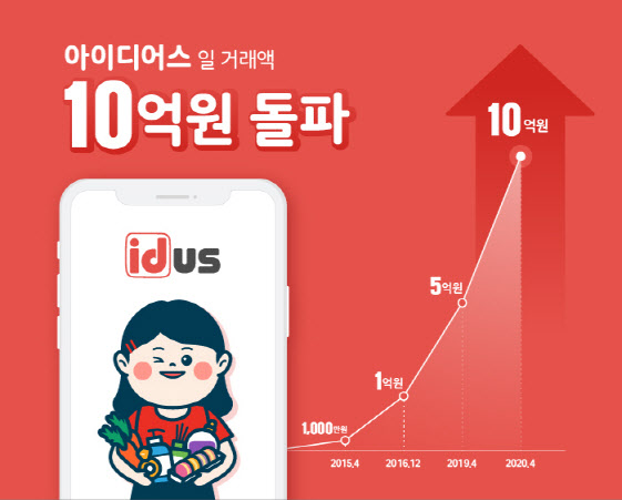 핸드메이드 마켓 아이디어스, 일 거래액 10억원 돌파…4월 거래액 170억원