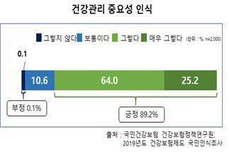 ‘AI가 식단코칭까지 척척’ 생보사, 건강관리 서비스 주목