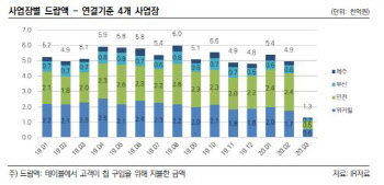 파라다이스, 등급전망 '부정적' 하향…코로나 확산으로 수요 급감