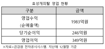 효성캐피탈, 매각 작업 속도…새 자문단 구성