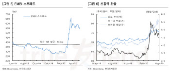 `외국인 오나, 안 오나`…EMBI 스프레드로는 멀었다