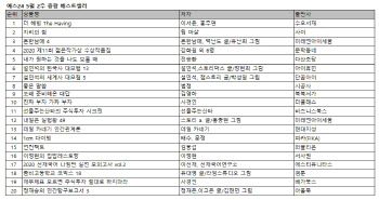 ①부·행운 비밀 담은 '더 해빙' 4주 연속 1위