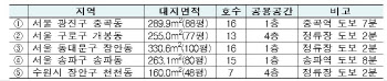 일자리 연계형 매입임대주택 공모…수상자 우선입주