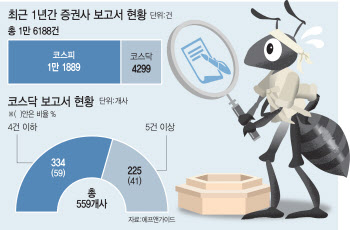 동학개미 등에 업고 '스몰캡 연구원' 뜬다