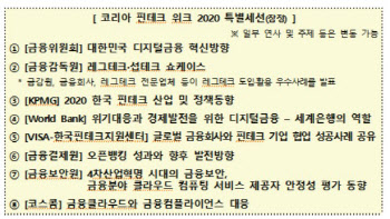 '코리아 핀테크 위크 2020' 28일부터 온라인 개최