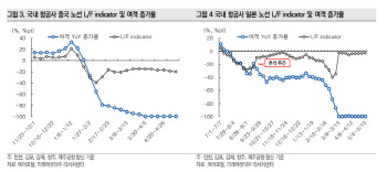 제주항공, 1Q 영업손실 657억원…투자의견 ‘하향’-미래