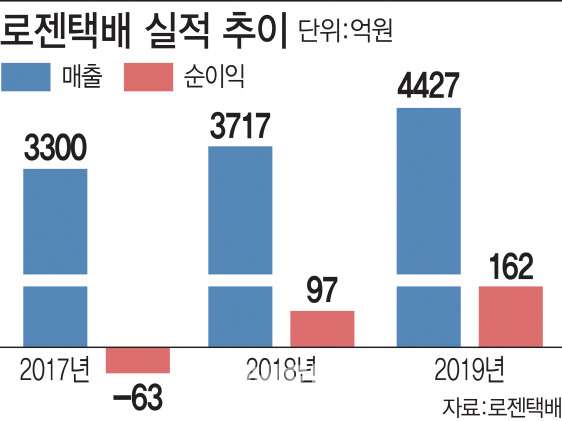 [M&amp;A 올스톱]‘코로나에도 뜰놈은 뜬다’...몸값 치솟는 언택트 매물 - 뉴스 썸네일 이미지
